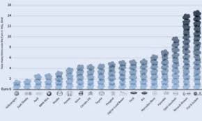 À noter qu'aucun autocollant n'est prévu pour les véhicules les plus vieux et les plus polluants. Ces Voitures Qui Polluent Beaucoup Plus Que Prevu Ligue Contre La Violence Routiere