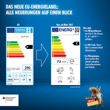 Il 1° marzo 2021 entrerà in vigore la nuova etichetta energetica per alcune categorie di elettrodomestici. Backofen Test Die 40 Besten Backofen 2021 Im Vergleich