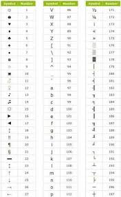 Code # 34 keyboard cipher/ qwerty used the keyboard as basis for the letter arrangements. Codes And Ciphers Alt Code Converter Wattpad