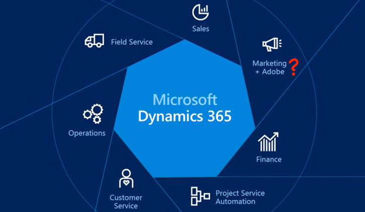 The 5 Crucial Skills To Look For In Dynamics CRM Consulting Firms |  congruentX.com