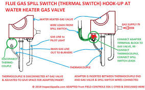 Using a youtube video titled water heater gas valve replacement, i was able to install this unit by myself in about 90 minutes. Flue Gas Spill Switch Installation Spill Switch Hookup Wiring Locations Sources Manufacturers