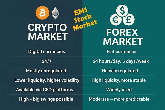 Forex vs Crypto Market Comparison, AI generated