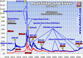 Silver Real Time Chart Jse Top 40 Share Price