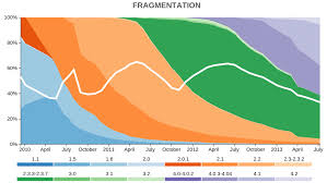 Android Fragmentation As Seen By The Open Signal Team