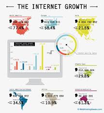 Infographic Internet Growth Statistics 2012 Social Media Infographic Infographic Internet Technology