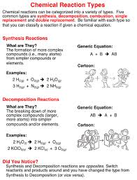 This worksheet would work well with a chemistry class, or 9th grade physical. Chemical Reaction Types Help