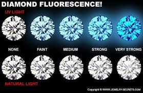 Diamond Fluorescence In 2019 Diamond Fluorescence Gems