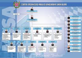 organizational chart