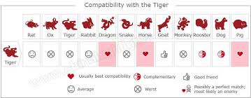 The Year Of The Tiger Chinese Zodiac Chinese Zodiac Signs