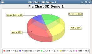 Jfreechart Samples