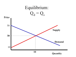 Econ 150 Microeconomics