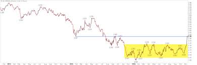 historical market correlations copper prices and gdp