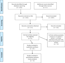 Learn how to be a better parent by taking tips from your kids' dad at womansday.com. Experiences Of Having A Parent With Serious Mental Illness An Interpretive Meta Synthesis Of Qualitative Literature Springerlink