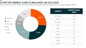 Tesla is extending the agreement with livent, who will supply more lithium in 2021 for tesla batteries. 4 Companies Leading The Rise Of Lithium And Battery Technology Seeking Alpha