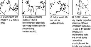 Also, ask your doctor to check regularly how you or your child use the inhaler to make sure you are using it properly. Asthma Inhaler Instructions Do You Have A Preferred Way Asthma Inhaler Inhaler Asthma