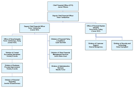 About Us U S Department Of Labor