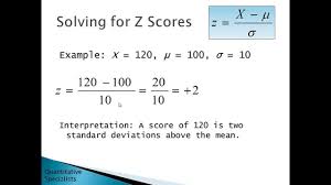 Z Scores Introductory Statistics Statistics Math Ap Psychology Math Formulas