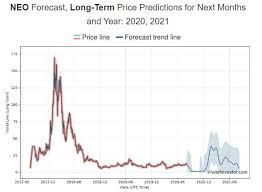 Newsnow brings you the latest news from the world's most trusted sources on neo. Neo Neo Price Prediction 2020 2022 2025 2030 Stormgain