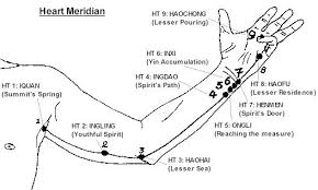 heart meridian acupuncture acupressure reflexology