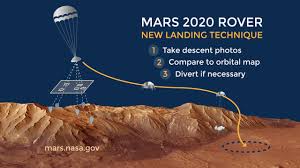 On thursday morning, nasa launched its new mars rover, perseverance, on a these algorithms tell the rover where it is above the red planet, and they can divert it to a different landing location if it's. Tricky Terrain Helping To Assure A Safe Rover Landing Nasa S Mars Exploration Program