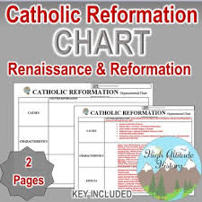 Catholic Reformation Chart World History