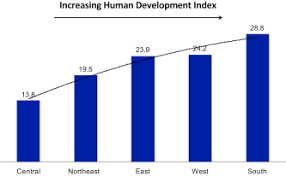 Statistics the numbers associated with diabetes mak. Trends In Coronary Heart Disease Epidemiology In India Sciencedirect
