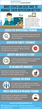 As Head Of A Company A Ceo S Reputation Is Closely Connected To The Brand A Positive R Online Reputation Management Business Leadership Reputation Management