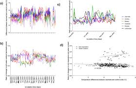 University of lethbridge 4401 university drive lethbridge, alberta t1k 3m4. Warming Effects On The Structure Of Bacterial And Fungal Communities In Diverse Soils Sciencedirect