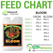 Advanced Nutrients Bloom