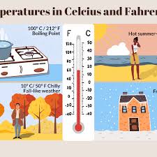 Temperatures In Canada Convert Fahrenheit To Celsius