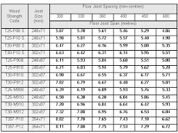 Steel I Beam Floor Joist Span New Images Beam