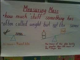 List Of Pinterest Mass Kindergarten Activities Anchor Charts