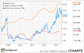 better buy taser international inc vs smith wesson