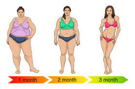 Remember we told you the main reason people prefer lap band surgery was that it's minimally. How Much Does Weight Loss Surgery Cost Cost Of Weight Loss Surgeries