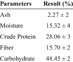 Image result for Landolphia foretiana