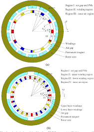 Armature Reaction Field And Inductance Calculation Of Ironless Bldc Motor Semantic Scholar