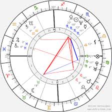 Demi Moore Birth Chart Horoscope Date Of Birth Astro
