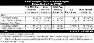 So over the past 20 years or so, the percentage of big companies offering retiree health benefits has shrunk. Cost Of State Employee And Retiree Health Insurance Attracts More Attention The Civic Federation