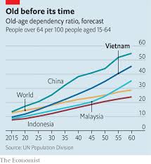 Destitute Dotage Vietnam Is Getting Old Before It Gets