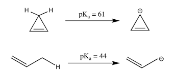 Why Is Cyclopentadiene Anti Aromatic But Cyclopentadienyl Anion Is Aromatic?  - Quora