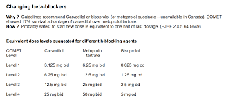Beta Blocker Conversion Table Carvedilol Metoprolol Grepmed