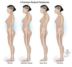 If knee pain is the cause for a locked knee, the goal of treatment will be pain control and reducing inflammation. Standing Posture Phila Massages