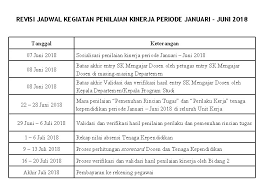 Hasil penelitian menunjukkan bahwa untuk kinerja tenaga pendidik (dosen) menunjukkan. Sosialisasi Penilaian Kinerja Tenaga Kependidikan Tahun 2018 Disampaikan