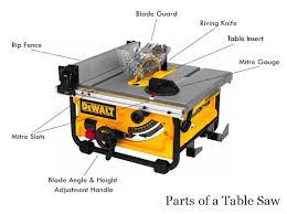 Table Saw Reviews In The Uk Diy High