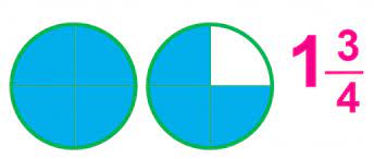 What are improper fractions and mixed numbers? | TheSchoolRun