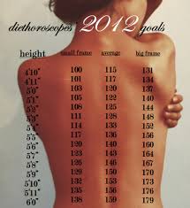 Pro Ana Height Weight Chart Bbw Weight Chart Large Body
