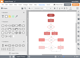 Customize every detail by using smart and dynamic toolkits. Free Flowchart Maker Create Flowcharts Online In Lucidchart