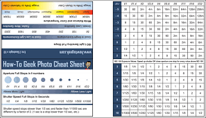 Download The Htg Photography Cheat Sheet Wallet Sized