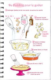 Http Www Tambouille Fr Files Image Pudding 2072 Png Recettes De Cuisine Recette Illustree Recette