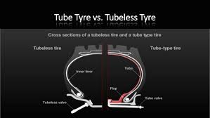 Best Tubeless Tyres For Scooters In India 2020 90 100 10 53j Tyres All Things Reviewed